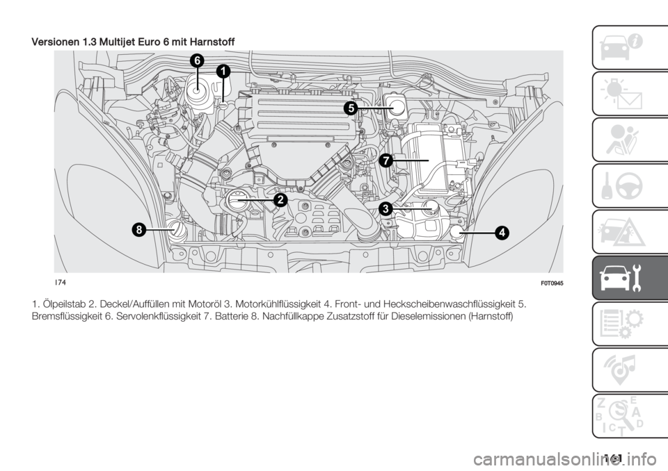 FIAT FIORINO 2020  Betriebsanleitung (in German) ��	�
:"$-+;)")]IcE(9&+L"&Q($;eA+&08$)-&;@@
1
3
8
2
4
5
6
!’$<[1[^d_
h7 o9B("9,0%6 X7 @(=’(9‘84::;99(& ."0 K101#?9 l7 K101#’;*9:9;,,"5’("0 i7 /#1&0N 4&$ ](=’,=