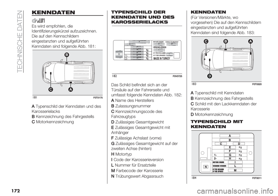 FIAT FIORINO 2020  Betriebsanleitung (in German)  ACd]J)-d]C @8ACJ
��
�
/$&&’,#$&
C, D"#$ (.B:1*9(&+ $"(
)$(&0":"3"(#4&5,’;#3(9 %4:343("=*&(&7
@"( %4: $(& M(&&,=*"9$(#&
("&5(,0%&30(& 4&$ %4:5(:;*#0(&
M(&&$%0