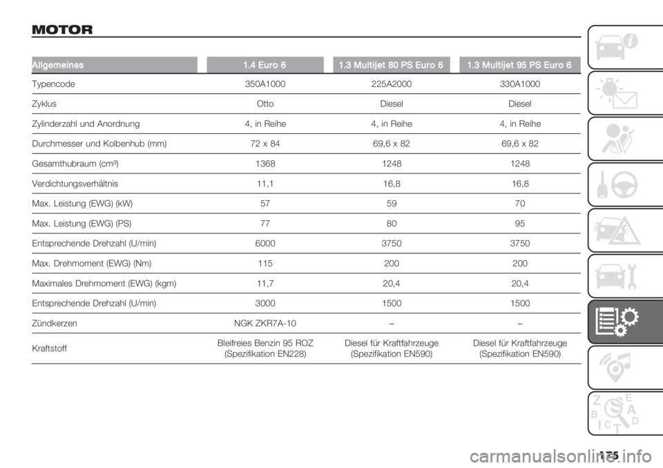 FIAT FIORINO 2020  Betriebsanleitung (in German) ��
�
23#3+
�
.99%"A"+)"-]IdQ($;e]IcE(9&+L"&f[V!Q($;e]IcE(9&+L"&^_V!Q($;e
A^B(&=1$( lWZ8hZZZ XXW8XZZZ llZ8hZZZ
O^’94, R001 @"(,(9 @"(,(9
O^9"&$(#3%*9 4&$ 8&1#$&4&5 