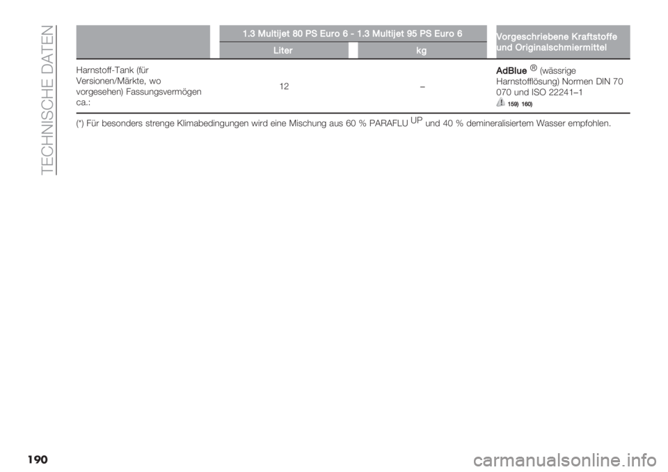 FIAT FIORINO 2021  Betriebsanleitung (in German)  ACd]J)-d]C @8ACJ
���
]]IcE(9&+L"&f[V!Q($;eN]IcE(9&+L"&^_V!Q($;e:;$%"-=#$+"7")"’$8@&-&;@@"
()*P$+%+)89-=#A+"$A+&&"9
R+&"$?%
]%#&,01::NA%&’ S:;#
2(#,"