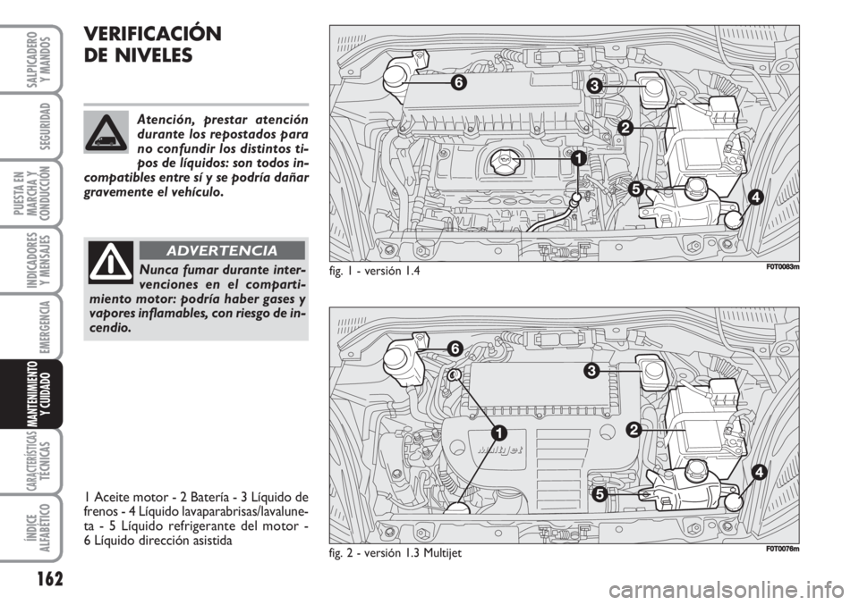 FIAT FIORINO 2007  Manual de Empleo y Cuidado (in Spanish) 162
INDICADORES
Y MENSAJES
CARACTERÍSTICASTÉCNICAS
ÍNDICE
ALFABÉTICO
SALPICADERO
Y MANDOS
SEGURIDAD
PUESTA EN
MARCHA Y
CONDUCCIÓN
EMERGENCIA
MANTENIMIENTO
Y CUIDADO 
VERIFICACIÓN
DE NIVELES 
Nun