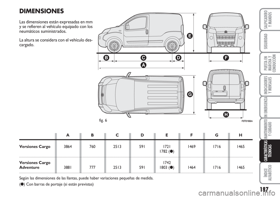 FIAT FIORINO 2007 Manual de Empleo y Cuidado (in Spanish) 187
INDICADORES
Y MENSAJES
ÍNDICE
ALFABÉTICO
SALPICADERO
Y MANDOS
SEGURIDAD
PUESTA EN
MARCHA Y
CONDUCCIÓN
IN EMERGENZA
MANTENIMIENTOY CUIDADO
CARACTERÍSTICASTÉCNICAS
F0T0160mfig. 6
DIMENSIONES
La FIAT FIORINO 2007 Manual de Empleo y Cuidado (in Spanish) 187
INDICADORES
Y MENSAJES
ÍNDICE
ALFABÉTICO
SALPICADERO
Y MANDOS
SEGURIDAD
PUESTA EN
MARCHA Y
CONDUCCIÓN
IN EMERGENZA
MANTENIMIENTOY CUIDADO
CARACTERÍSTICASTÉCNICAS
F0T0160mfig. 6
DIMENSIONES
La