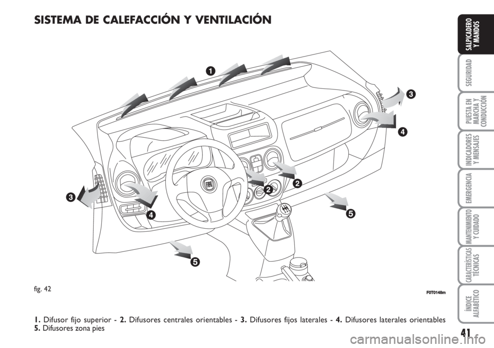 FIAT FIORINO 2007  Manual de Empleo y Cuidado (in Spanish) SISTEMA DE CALEFACCIÓN Y VENTILACIÓN
fig. 42F0T0148m
1.Difusor fijo superior - 2.Difusores centrales orientables - 3.Difusores fijos laterales - 4.Difusores laterales orientables 
5.Difusores zona p