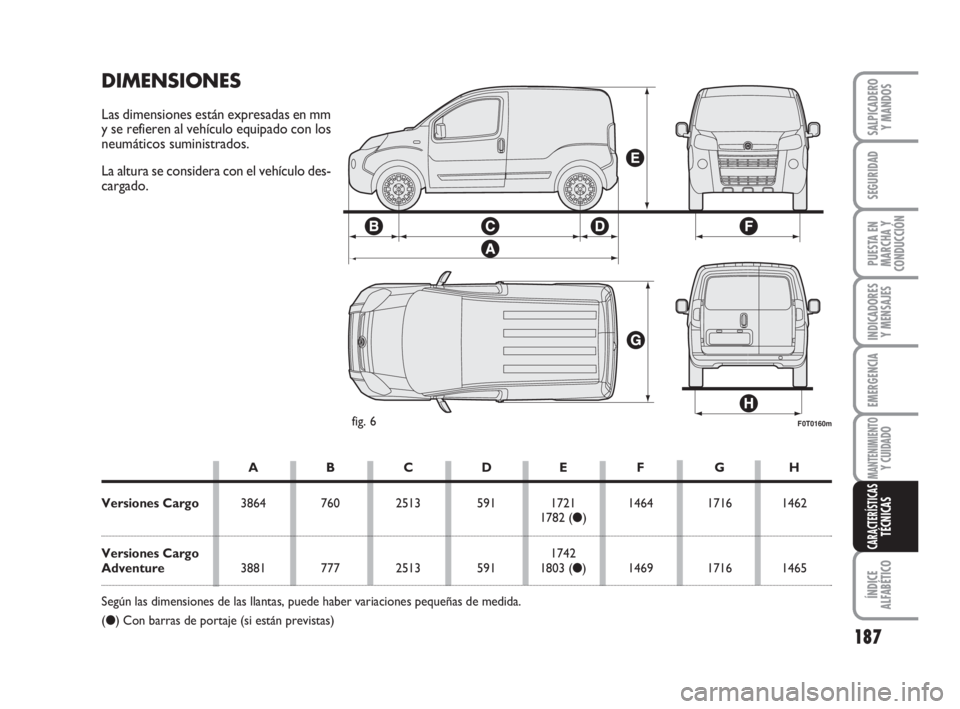 FIAT FIORINO 2009 Manual de Empleo y Cuidado (in Spanish) 187
INDICADORES
Y MENSAJES
ÍNDICE
ALFABÉTICO
SALPICADERO
Y MANDOS
SEGURIDAD
PUESTA EN
MARCHA Y
CONDUCCIÓN
EMERGENCIA
MANTENIMIENTOY CUIDADO
CARACTERÍSTICASTÉCNICAS
F0T0160mfig. 6
DIMENSIONES
Las FIAT FIORINO 2009 Manual de Empleo y Cuidado (in Spanish) 187
INDICADORES
Y MENSAJES
ÍNDICE
ALFABÉTICO
SALPICADERO
Y MANDOS
SEGURIDAD
PUESTA EN
MARCHA Y
CONDUCCIÓN
EMERGENCIA
MANTENIMIENTOY CUIDADO
CARACTERÍSTICASTÉCNICAS
F0T0160mfig. 6
DIMENSIONES
Las