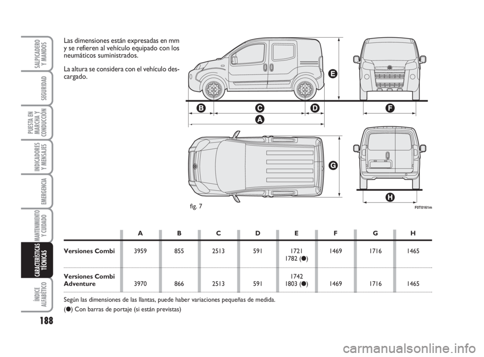 FIAT FIORINO 2009 Manual de Empleo y Cuidado (in Spanish) 188
INDICADORES
Y MENSAJES
ÍNDICE
ALFABÉTICO
SALPICADERO
Y MANDOS
SEGURIDAD
PUESTA EN
MARCHA Y
CONDUCCIÓN
EMERGENCIA
MANTENIMIENTOY CUIDADO
CARACTERÍSTICASTÉCNICAS
F0T0161mfig. 7
Las dimensiones FIAT FIORINO 2009 Manual de Empleo y Cuidado (in Spanish) 188
INDICADORES
Y MENSAJES
ÍNDICE
ALFABÉTICO
SALPICADERO
Y MANDOS
SEGURIDAD
PUESTA EN
MARCHA Y
CONDUCCIÓN
EMERGENCIA
MANTENIMIENTOY CUIDADO
CARACTERÍSTICASTÉCNICAS
F0T0161mfig. 7
Las dimensiones