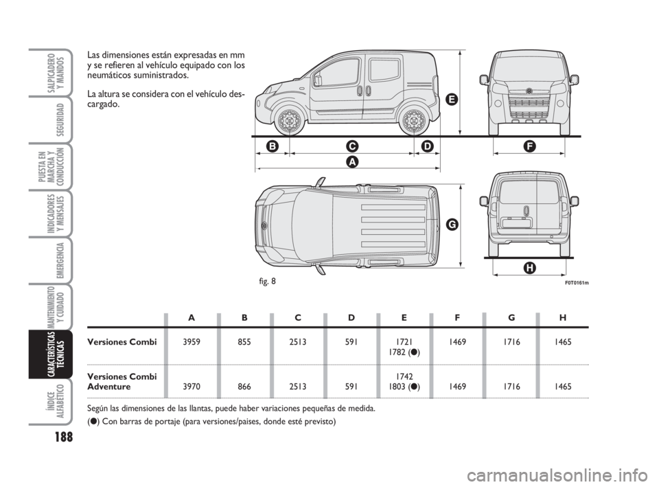 FIAT FIORINO 2011 Manual de Empleo y Cuidado (in Spanish) 188
INDICADORES
Y MENSAJES
ÍNDICE
ALFABÉTICO
SALPICADERO
Y MANDOS
SEGURIDAD
PUESTA EN
MARCHA Y
CONDUCCIÓN
EMERGENCIA
MANTENIMIENTOY CUIDADO
CARACTERÍSTICASTÉCNICAS
F0T0161mfig. 8
Las dimensiones FIAT FIORINO 2011 Manual de Empleo y Cuidado (in Spanish) 188
INDICADORES
Y MENSAJES
ÍNDICE
ALFABÉTICO
SALPICADERO
Y MANDOS
SEGURIDAD
PUESTA EN
MARCHA Y
CONDUCCIÓN
EMERGENCIA
MANTENIMIENTOY CUIDADO
CARACTERÍSTICASTÉCNICAS
F0T0161mfig. 8
Las dimensiones
