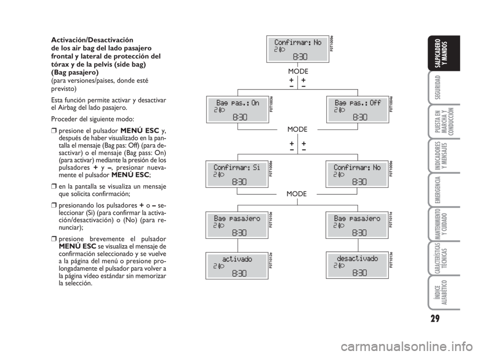 FIAT FIORINO 2010  Manual de Empleo y Cuidado (in Spanish) 29
SEGURIDAD
PUESTA EN
MARCHA Y
CONDUCCIÓN
INDICADORES
Y MENSAJES
EMERGENCIA
MANTENIMIENTOY CUIDADO
CARACTERÍSTICASTÉCNICAS
ÍNDICE
ALFABÉTICO
SALPICADERO
Y MANDOS
Activación/Desactivación 
de l