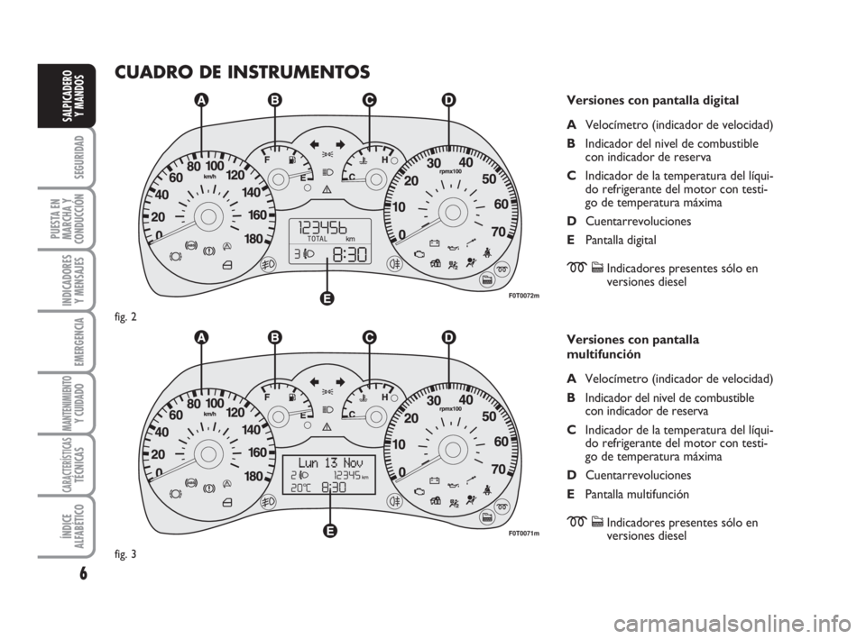 FIAT FIORINO 2015  Manual de Empleo y Cuidado (in Spanish) 6
SEGURIDAD
PUESTA EN
MARCHA Y
CONDUCCIÓN
INDICADORES
Y MENSAJES
EMERGENCIA
MANTENIMIENTOY CUIDADO
CARACTERÍSTICASTÉCNICAS
ÍNDICE
ALFABÉTICO
SALPICADERO
Y MANDOS
CUADRO DE INSTRUMENTOS
Versiones 