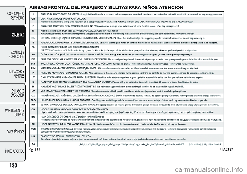 FIAT FIORINO 2017 Manual de Empleo y Cuidado (in Spanish) AIRBAG FRONTAL DEL PASAJERO Y SILLITAS PARA NIÑOS: ATENCIÓN
fig. 132F1A0387
130
CONOCIMIENTO
DEL VEHÍCULO
SEGURIDAD
ARRANQUE Y
CONDUCCIÓN
INDICADORES Y
MENSAJES
EN CASO DE
EMERGENCIA
MANTENIMIENTO FIAT FIORINO 2017 Manual de Empleo y Cuidado (in Spanish) AIRBAG FRONTAL DEL PASAJERO Y SILLITAS PARA NIÑOS: ATENCIÓN
fig. 132F1A0387
130
CONOCIMIENTO
DEL VEHÍCULO
SEGURIDAD
ARRANQUE Y
CONDUCCIÓN
INDICADORES Y
MENSAJES
EN CASO DE
EMERGENCIA
MANTENIMIENTO