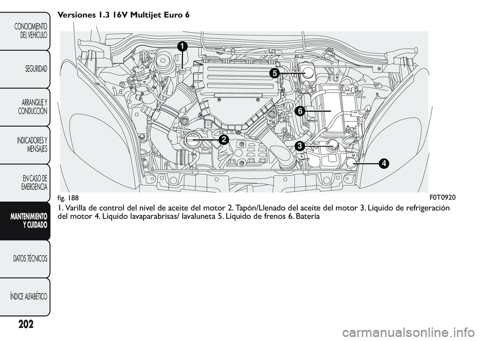 FIAT FIORINO 2017 Manual de Empleo y Cuidado (in Spanish) Versiones 1.3 16V Multijet Euro 6
1. Varilla de control del nivel de aceite del motor 2. Tapón/Llenado del aceite del motor 3. Líquido de refrigeración
del motor 4. Líquido lavaparabrisas/ lavalun FIAT FIORINO 2017 Manual de Empleo y Cuidado (in Spanish) Versiones 1.3 16V Multijet Euro 6
1. Varilla de control del nivel de aceite del motor 2. Tapón/Llenado del aceite del motor 3. Líquido de refrigeración
del motor 4. Líquido lavaparabrisas/ lavalun