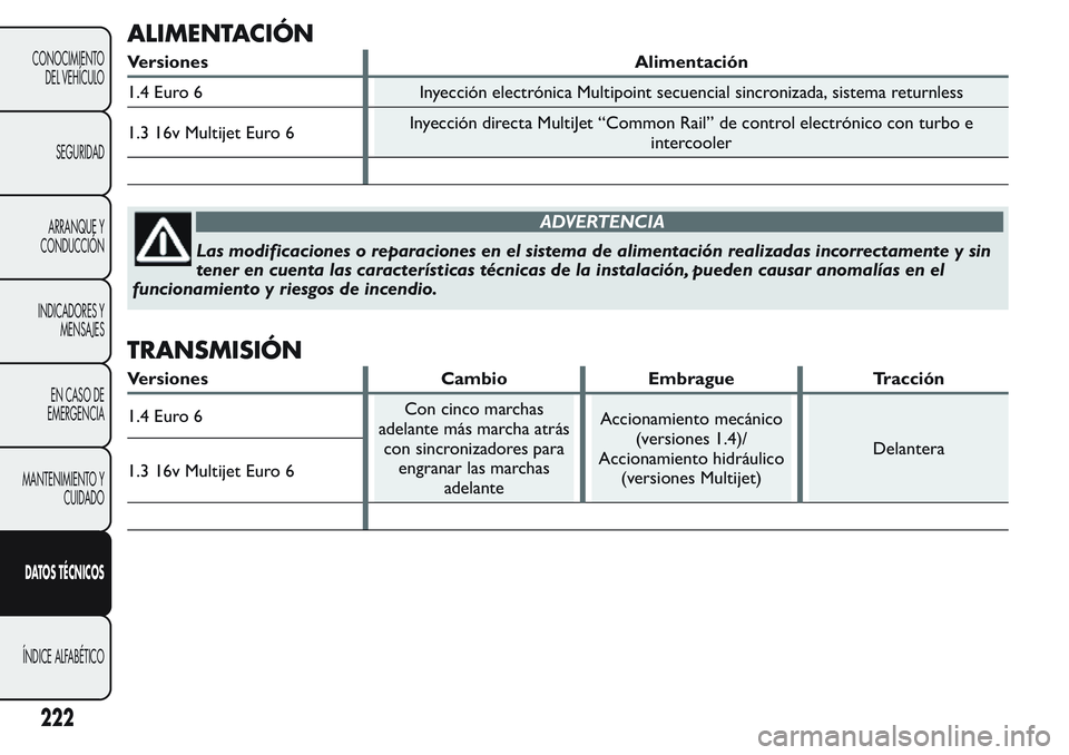 FIAT FIORINO 2017 Manual de Empleo y Cuidado (in Spanish) ALIMENTACIÓN
Versiones Alimentación
1.4 Euro 6 Inyección electrónica Multipoint secuencial sincronizada, sistema returnless
1.3 16v Multijet Euro 6Inyección directa MultiJet “Common Rail” de FIAT FIORINO 2017 Manual de Empleo y Cuidado (in Spanish) ALIMENTACIÓN
Versiones Alimentación
1.4 Euro 6 Inyección electrónica Multipoint secuencial sincronizada, sistema returnless
1.3 16v Multijet Euro 6Inyección directa MultiJet “Common Rail” de