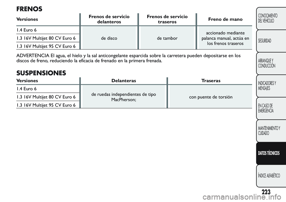 FIAT FIORINO 2017 Manual de Empleo y Cuidado (in Spanish) FRENOS
VersionesFrenos de servicio
delanterosFrenos de servicio
traserosFreno de mano
1.4 Euro 6
de disco de tamboraccionado mediante
palanca manual, actúa en
los frenos traseros 1.3 16V Multijet 80 FIAT FIORINO 2017 Manual de Empleo y Cuidado (in Spanish) FRENOS
VersionesFrenos de servicio
delanterosFrenos de servicio
traserosFreno de mano
1.4 Euro 6
de disco de tamboraccionado mediante
palanca manual, actúa en
los frenos traseros 1.3 16V Multijet 80