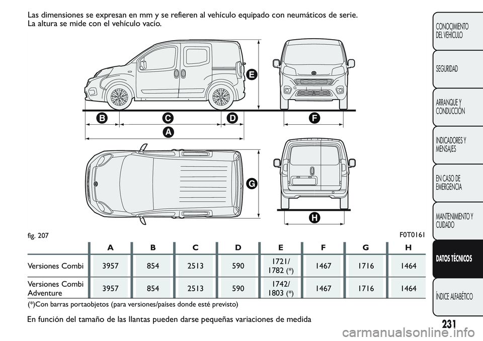 FIAT FIORINO 2017 Manual de Empleo y Cuidado (in Spanish) Las dimensiones se expresan en mm y se refieren al vehículo equipado con neumáticos de serie.
La altura se mide con el vehículo vacío.
ABCDE FGH
Versiones Combi 3957 854 2513 5901721/
1782
(*)1467 FIAT FIORINO 2017 Manual de Empleo y Cuidado (in Spanish) Las dimensiones se expresan en mm y se refieren al vehículo equipado con neumáticos de serie.
La altura se mide con el vehículo vacío.
ABCDE FGH
Versiones Combi 3957 854 2513 5901721/
1782
(*)1467