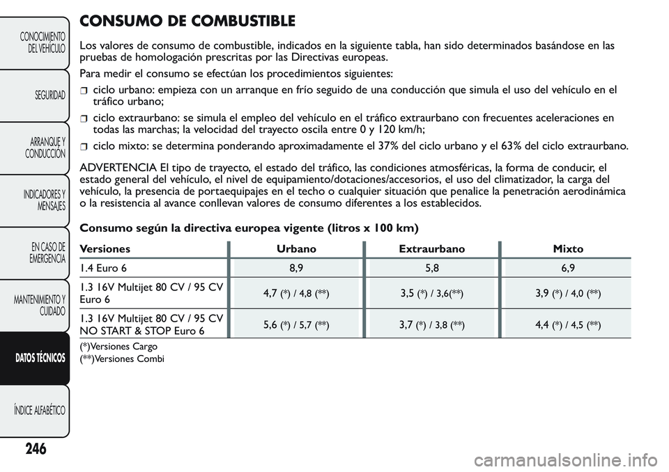 FIAT FIORINO 2017 Manual de Empleo y Cuidado (in Spanish) CONSUMO DE COMBUSTIBLE
Los valores de consumo de combustible, indicados en la siguiente tabla, han sido determinados basándose en las
pruebas de homologación prescritas por las Directivas europeas.
FIAT FIORINO 2017 Manual de Empleo y Cuidado (in Spanish) CONSUMO DE COMBUSTIBLE
Los valores de consumo de combustible, indicados en la siguiente tabla, han sido determinados basándose en las
pruebas de homologación prescritas por las Directivas europeas.