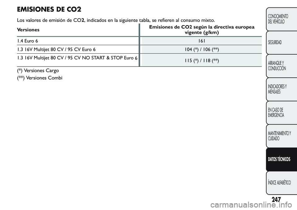 FIAT FIORINO 2017 Manual de Empleo y Cuidado (in Spanish) EMISIONES DE CO2
Los valores de emisión de CO2, indicados en la siguiente tabla, se refieren al consumo mixto.
VersionesEmisiones de CO2 según la directiva europea
vigente (g/km)
1.4 Euro 6161
1.3 1 FIAT FIORINO 2017 Manual de Empleo y Cuidado (in Spanish) EMISIONES DE CO2
Los valores de emisión de CO2, indicados en la siguiente tabla, se refieren al consumo mixto.
VersionesEmisiones de CO2 según la directiva europea
vigente (g/km)
1.4 Euro 6161
1.3 1