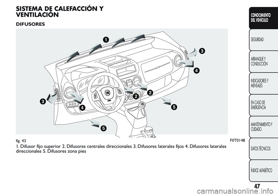 FIAT FIORINO 2017 Manual de Empleo y Cuidado (in Spanish) SISTEMA DE CALEFACCIÓN Y
VENTILACIÓN
DIFUSORES
1. Difusor fijo superior 2. Difusores centrales direccionales 3. Difusores laterales fijos 4. Difusores laterales
direccionales 5. Difusores zona pies
FIAT FIORINO 2017 Manual de Empleo y Cuidado (in Spanish) SISTEMA DE CALEFACCIÓN Y
VENTILACIÓN
DIFUSORES
1. Difusor fijo superior 2. Difusores centrales direccionales 3. Difusores laterales fijos 4. Difusores laterales
direccionales 5. Difusores zona pies