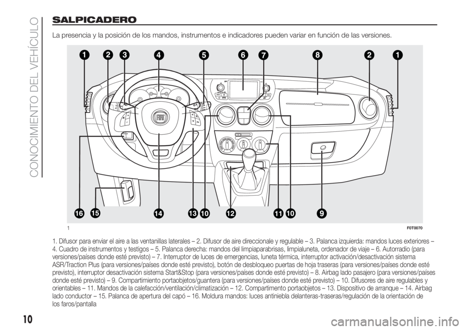 FIAT FIORINO 2018 Manual de Empleo y Cuidado (in Spanish) SALPICADERO
La presencia y la posición de los mandos, instrumentos e indicadores pueden variar en función de las versiones.
1. Difusor para enviar el aire a las ventanillas laterales – 2. Difusor FIAT FIORINO 2018 Manual de Empleo y Cuidado (in Spanish) SALPICADERO
La presencia y la posición de los mandos, instrumentos e indicadores pueden variar en función de las versiones.
1. Difusor para enviar el aire a las ventanillas laterales – 2. Difusor