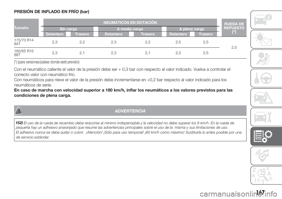 FIAT FIORINO 2018  Manual de Empleo y Cuidado (in Spanish) ADVERTENCIA
152)
167
PRESIÓN DE INFLADO EN FRÍO (bar)
TamañoNEUMÁTICOS EN DOTACIÓN
RUEDA DE
REPUESTO(*)Sin carga A media carga A plena carga
Delantero Trasero Delantero Trasero Delantero Trasero
