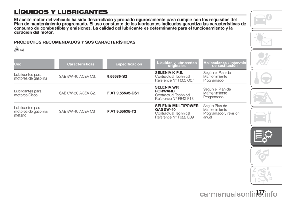 FIAT FIORINO 2018  Manual de Empleo y Cuidado (in Spanish) LÍQUIDOS Y LUBRICANTES
El aceite motor del vehículo ha sido desarrollado y probado rigurosamente para cumplir con los requisitos del
Plan de mantenimiento programado. El uso constante de los lubrica