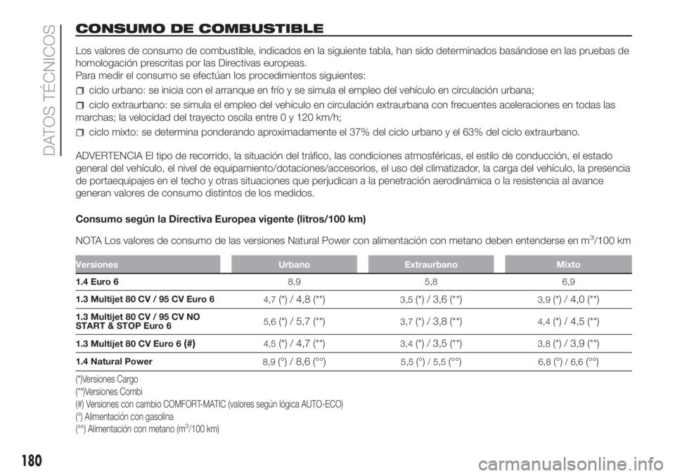 FIAT FIORINO 2018  Manual de Empleo y Cuidado (in Spanish) CONSUMO DE COMBUSTIBLE
Los valores de consumo de combustible, indicados en la siguiente tabla, han sido determinados basándose en las pruebas de
homologación prescritas por las Directivas europeas.
