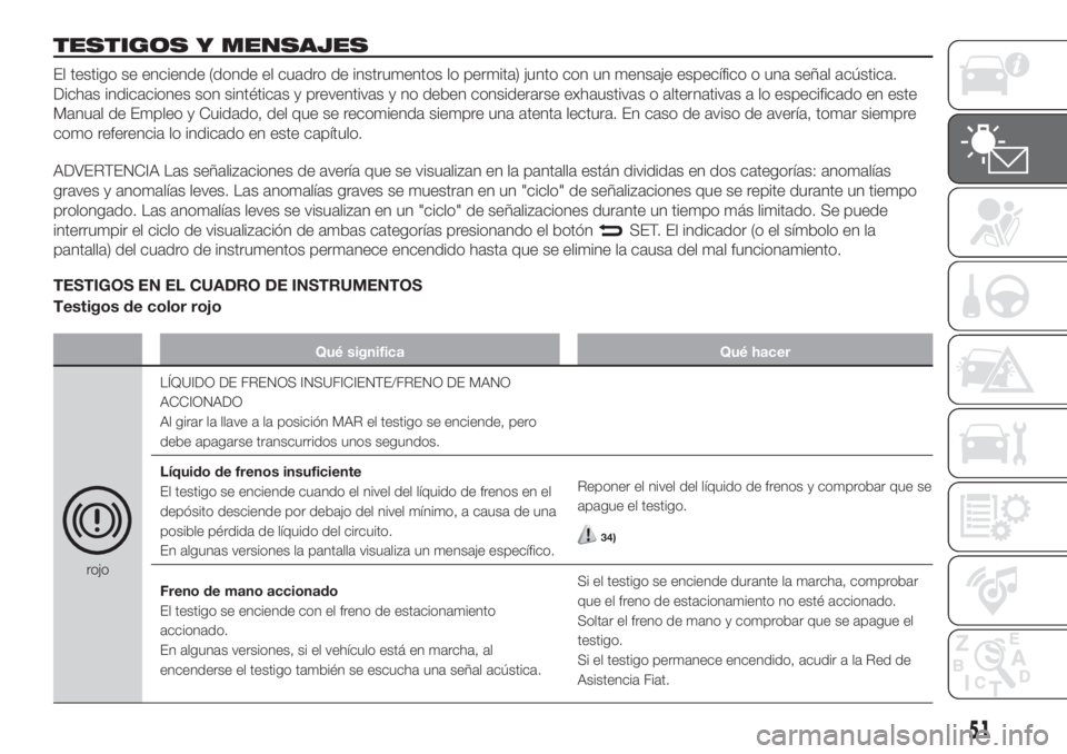 FIAT FIORINO 2018  Manual de Empleo y Cuidado (in Spanish) TESTIGOS Y MENSAJES
El testigo se enciende (donde el cuadro de instrumentos lo permita) junto con un mensaje específico o una señal acústica.
Dichas indicaciones son sintéticas y preventivas y no 