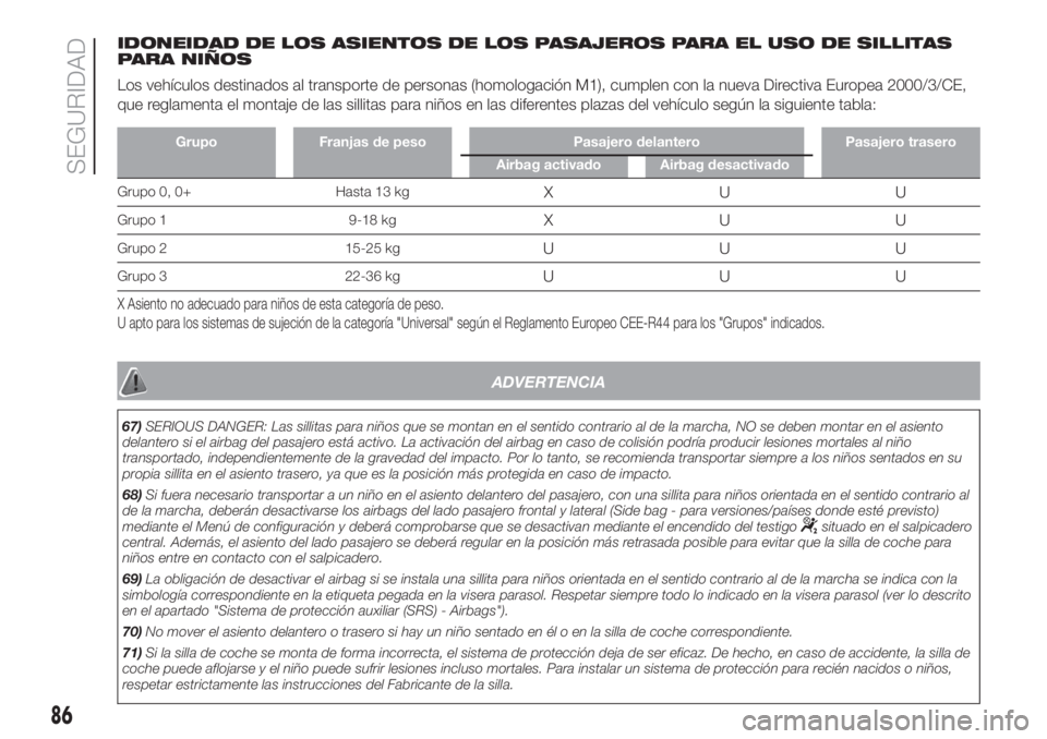 FIAT FIORINO 2018  Manual de Empleo y Cuidado (in Spanish) IDONEIDAD DE LOS ASIENTOS DE LOS PASAJEROS PARA EL USO DE SILLITAS
PARA NIÑOS
Los vehículos destinados al transporte de personas (homologación M1), cumplen con la nueva Directiva Europea 2000/3/CE,