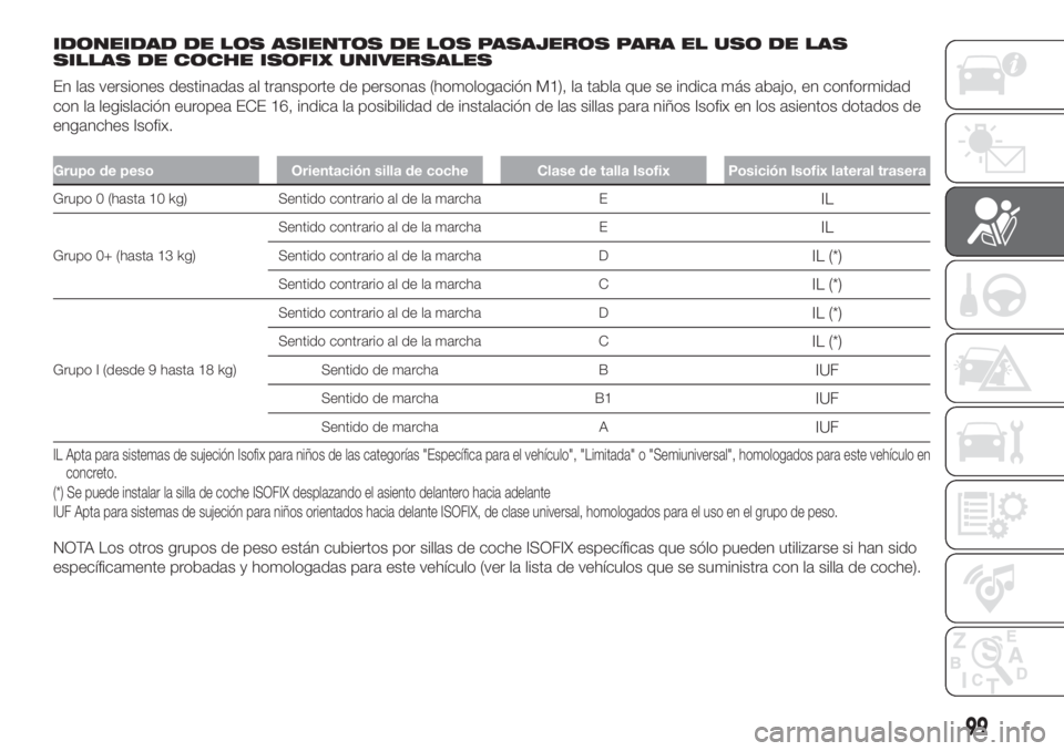 FIAT FIORINO 2019 Manual de Empleo y Cuidado (in Spanish) IDONEIDAD DE LOS ASIENTOS DE LOS PASAJEROS PARA EL USO DE LAS
SILLAS DE COCHE ISOFIX UNIVERSALES
En las versiones destinadas al transporte de personas (homologación M1), la tabla que se indica más a FIAT FIORINO 2019 Manual de Empleo y Cuidado (in Spanish) IDONEIDAD DE LOS ASIENTOS DE LOS PASAJEROS PARA EL USO DE LAS
SILLAS DE COCHE ISOFIX UNIVERSALES
En las versiones destinadas al transporte de personas (homologación M1), la tabla que se indica más a