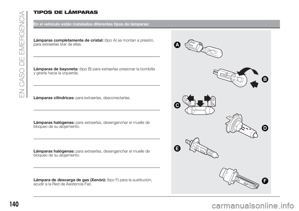 FIAT FIORINO 2019  Manual de Empleo y Cuidado (in Spanish) TIPOS DE LÁMPARAS
En el vehículo están instalados diferentes tipos de lámparas:
Lámparas completamente de cristal:(tipo A) se montan a presión,
para extraerlas tirar de ellas.
Lámparas de bayon