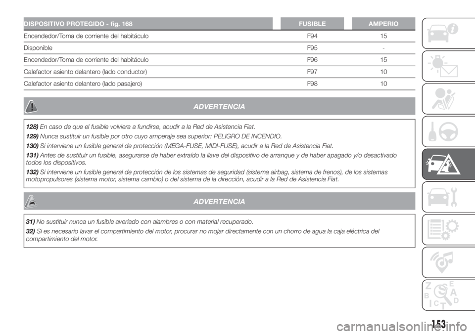FIAT FIORINO 2019 Manual de Empleo y Cuidado (in Spanish) DISPOSITIVO PROTEGIDO - fig. 168 FUSIBLE AMPERIO
Encendedor/Toma de corriente del habitáculo F94 15
DisponibleF95 -
Encendedor/Toma de corriente del habitáculo F96 15
Calefactor asiento delantero (l FIAT FIORINO 2019 Manual de Empleo y Cuidado (in Spanish) DISPOSITIVO PROTEGIDO - fig. 168 FUSIBLE AMPERIO
Encendedor/Toma de corriente del habitáculo F94 15
DisponibleF95 -
Encendedor/Toma de corriente del habitáculo F96 15
Calefactor asiento delantero (l