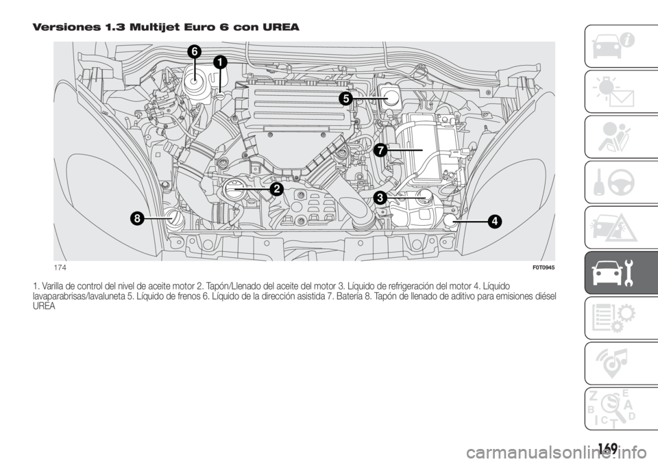 FIAT FIORINO 2019 Manual de Empleo y Cuidado (in Spanish) Versiones 1.3 Multijet Euro 6 con UREA
1. Varilla de control del nivel de aceite motor 2. Tapón/Llenado del aceite del motor 3. Líquido de refrigeración del motor 4. Líquido
lavaparabrisas/lavalun FIAT FIORINO 2019 Manual de Empleo y Cuidado (in Spanish) Versiones 1.3 Multijet Euro 6 con UREA
1. Varilla de control del nivel de aceite motor 2. Tapón/Llenado del aceite del motor 3. Líquido de refrigeración del motor 4. Líquido
lavaparabrisas/lavalun