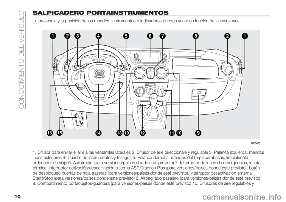 FIAT FIORINO 2021  Manual de Empleo y Cuidado (in Spanish)  KQRQK_G_ERFQ ;EH \E3mK]HQ
��
,’!7*#’-"&( 7(&$’*/,$&%."/$(,
H# ’"+&+1$%# @ ,# ’(&%$%=1 .+ ,(& 4#1.(&> %1&0"54+10(& + %1.%$#.("+& ’5+.+1 7#"%#" +1 <51$%=1 .+ ,