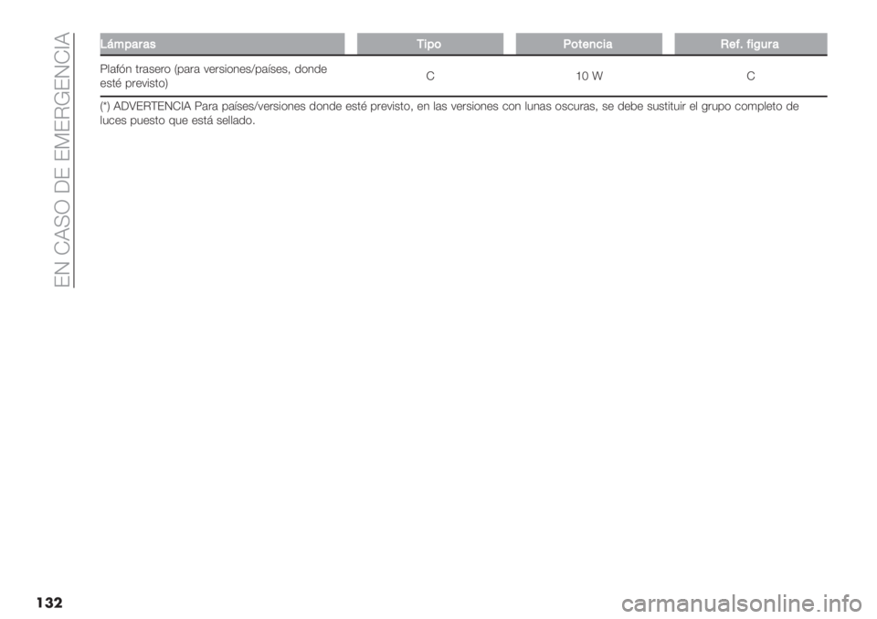 FIAT FIORINO 2021  Manual de Empleo y Cuidado (in Spanish)  ER KJIQ ;E EGEC!ERK_J
���
FFJ%5&8&"/$5(G(#+,7$&K+=E=$O48&
Z,#<=1 0"#&+"( P’#"# 7+"&%(1+&^’#:&+&> .(1.+
+&0B ’"+7%&0(SK‘Xx K
PzS J;\ECFERK_J Z#"# ’#:&+&^7+"