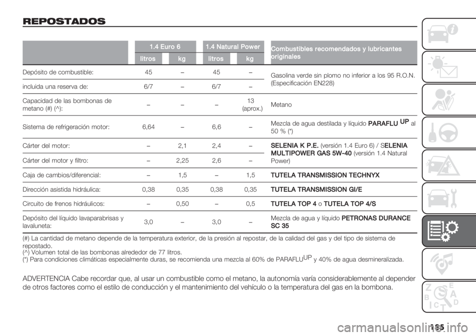 FIAT FIORINO 2021  Manual de Empleo y Cuidado (in Spanish) ���
&"7(,$’-(,
�
^Ec!48(e^Ec00&*G(l+8)(%94"#$9*+"8+7(%+,’&’("6*498$7&,#+"
(8$O$,&*+"
*$#8("uO*$#8("uO
;+’=&%0( .+ $(4*5&0%*,+N bU�bU�
!#&(,%1# 7+".