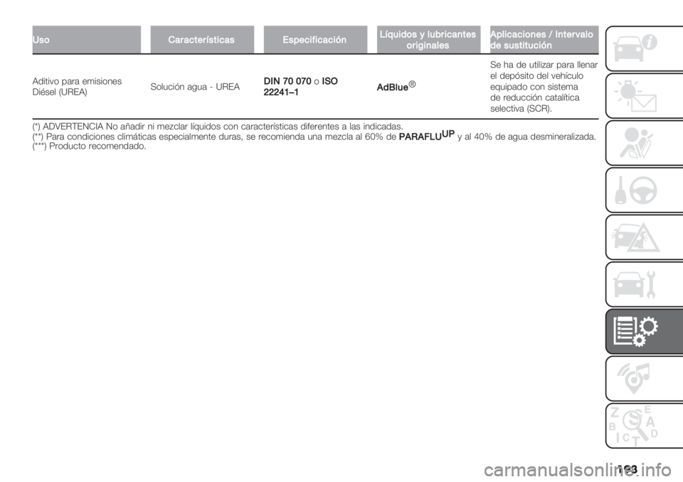 FIAT FIORINO 2021  Manual de Empleo y Cuidado (in Spanish) ���
D"()&8&7#+8C"#$7&"!"5+7$=$7&7$>,FC?4$’("6*498$7&,#+"
(8$O$,&*+".5*$7&7$(,+"Z1,#+8:&*(
’+"4"#$#47$>,
J.%0%7( ’#"# +4%&%(1+&
;%B&+, P]CEJSI(,5$%=