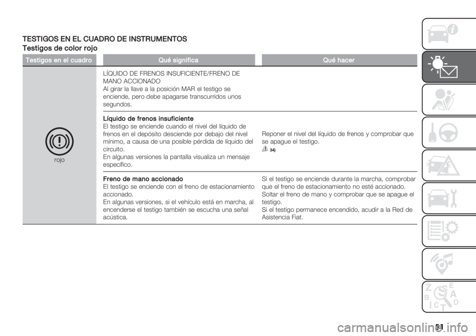 FIAT FIORINO 2021  Manual de Empleo y Cuidado (in Spanish) ��
/!I/1WLI!0!F)D.MKLM!10I/KD3!0/LI
/+"#$O("’+7(*(88(P(
/+"#$O("+,+*74&’8(Q4H"$O,$=$7&Q4HB&7+8
"(?(Hma]_;Q ;E /CERQI _RI]/_K_ERFE^/CERQ ;E
GJRQ JKK_QRJ;Q
J, -%"#"
