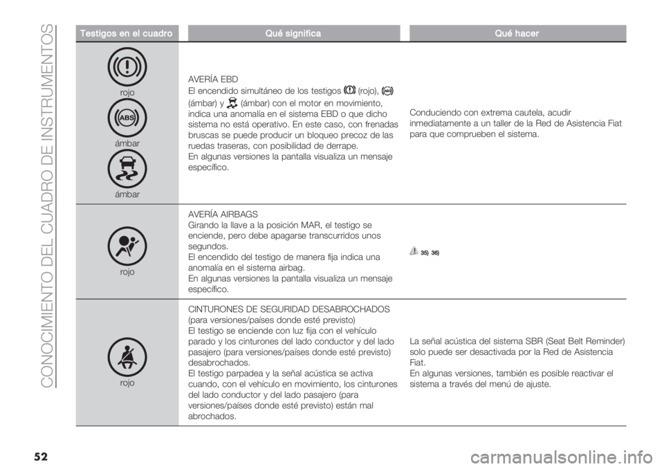 FIAT FIORINO 2021  Manual de Empleo y Cuidado (in Spanish)  KQRQK_G_ERFQ ;EH K]J;CQ ;E _RIFC]GERFQI
��
//+"#$O("+,+*74&’8(Q4H"$O,$=$7&Q4HB&7+8
"(?(
84*#"
84*#"J\ECmJ Ed;
E, +1$+1.%.( &%45,081+( .+ ,(& 0+&0%-(&
P"(?(S>
P84*#"