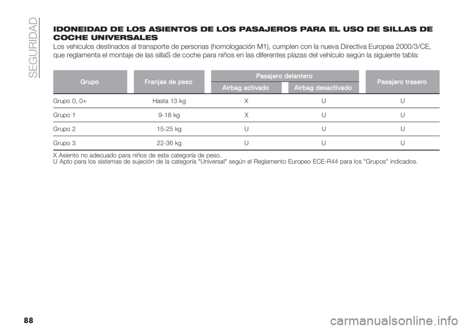 FIAT FIORINO 2021  Manual de Empleo y Cuidado (in Spanish)  IE!]C_;J;
��*-(/"*-’- -" !(, ’,*"/$(, -" !(, 7’,’M"&(, 7’&’ "! %,( -" ,*!!’, -"
#(#1" %/*0"&,’!",
H(& 7+):$5,(& .+&0%1#.(& #, 0"#1&