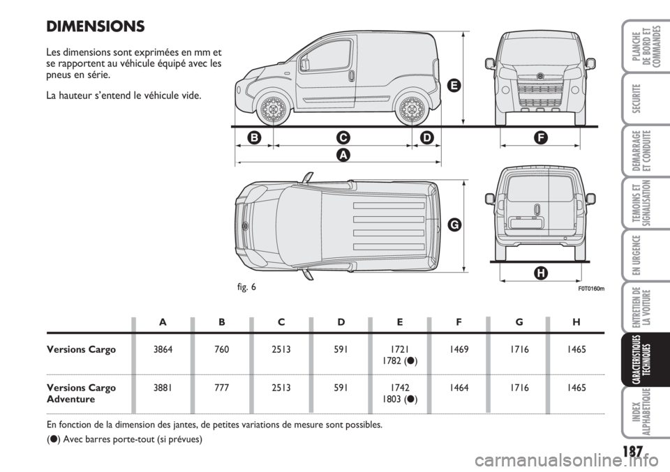 FIAT FIORINO 2007 Notice dentretien (in French) 187
SECURITE
DEMARRAGE
ET CONDUITE
TEMOINS ETSIGNALISATION
EN URGENCE
ENTRETIEN DE
LA VOITURE
INDEX
ALPHABETIQUE
PLANCHE
DE BORD ET
COMMANDES
CARACTERISTIQUES
TECHNIQUES
F0T0160mfig. 6
DIMENSIONS
Les FIAT FIORINO 2007 Notice dentretien (in French) 187
SECURITE
DEMARRAGE
ET CONDUITE
TEMOINS ETSIGNALISATION
EN URGENCE
ENTRETIEN DE
LA VOITURE
INDEX
ALPHABETIQUE
PLANCHE
DE BORD ET
COMMANDES
CARACTERISTIQUES
TECHNIQUES
F0T0160mfig. 6
DIMENSIONS
Les