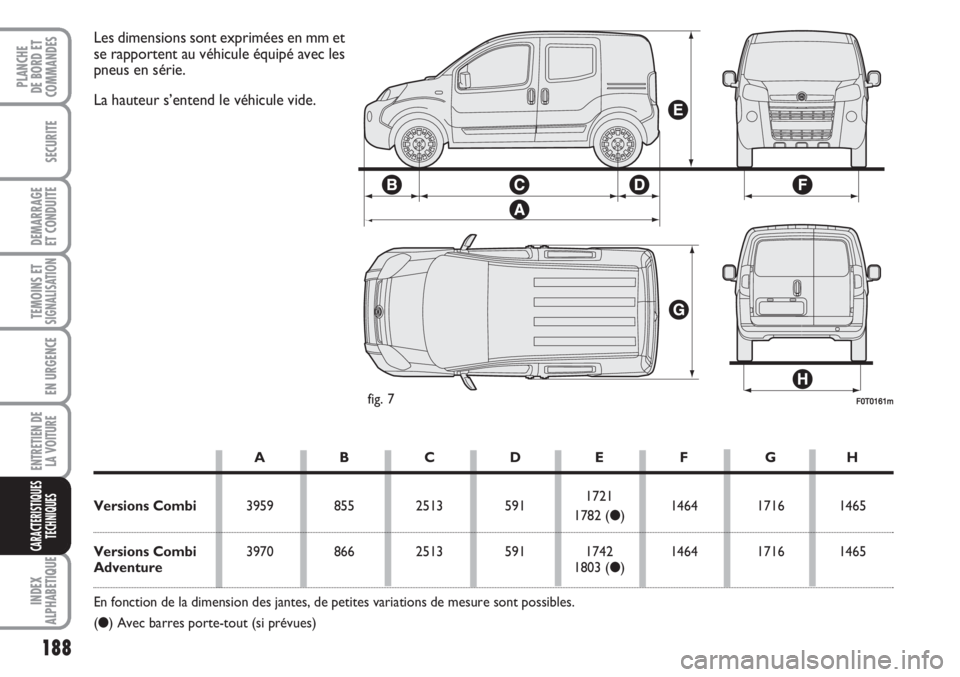 FIAT FIORINO 2007 Notice dentretien (in French) 188
SECURITE
DEMARRAGE
ET CONDUITE
TEMOINS ETSIGNALISATION
EN URGENCE
ENTRETIEN DE
LA VOITURE
INDEX
ALPHABETIQUE
PLANCHE
DE BORD ET
COMMANDES
CARACTERISTIQUES
TECHNIQUES
F0T0161mfig. 7
Les dimensions FIAT FIORINO 2007 Notice dentretien (in French) 188
SECURITE
DEMARRAGE
ET CONDUITE
TEMOINS ETSIGNALISATION
EN URGENCE
ENTRETIEN DE
LA VOITURE
INDEX
ALPHABETIQUE
PLANCHE
DE BORD ET
COMMANDES
CARACTERISTIQUES
TECHNIQUES
F0T0161mfig. 7
Les dimensions