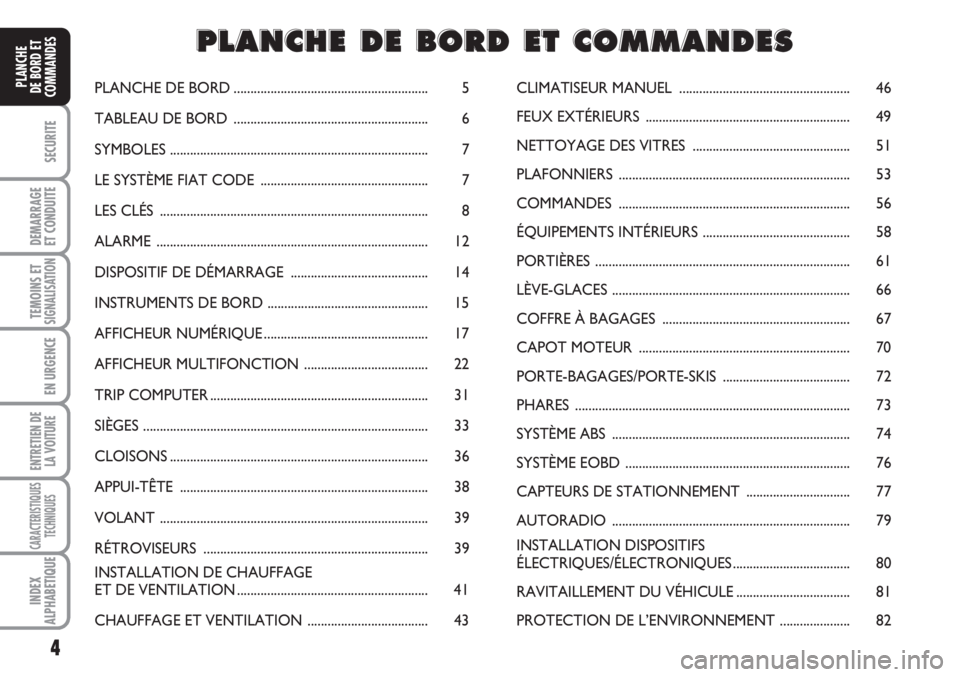 FIAT FIORINO 2007  Notice dentretien (in French) 4
SECURITE
DEMARRAGE
ET CONDUITE
TEMOINS ETSIGNALISATION
EN URGENCE
ENTRETIEN DE
LA VOITURE
CARACTERISTIQUES
TECHNIQUES
INDEX
ALPHABETIQUE
PLANCHE
DE BORD ET
COMMANDESPLANCHE DE BORD..................