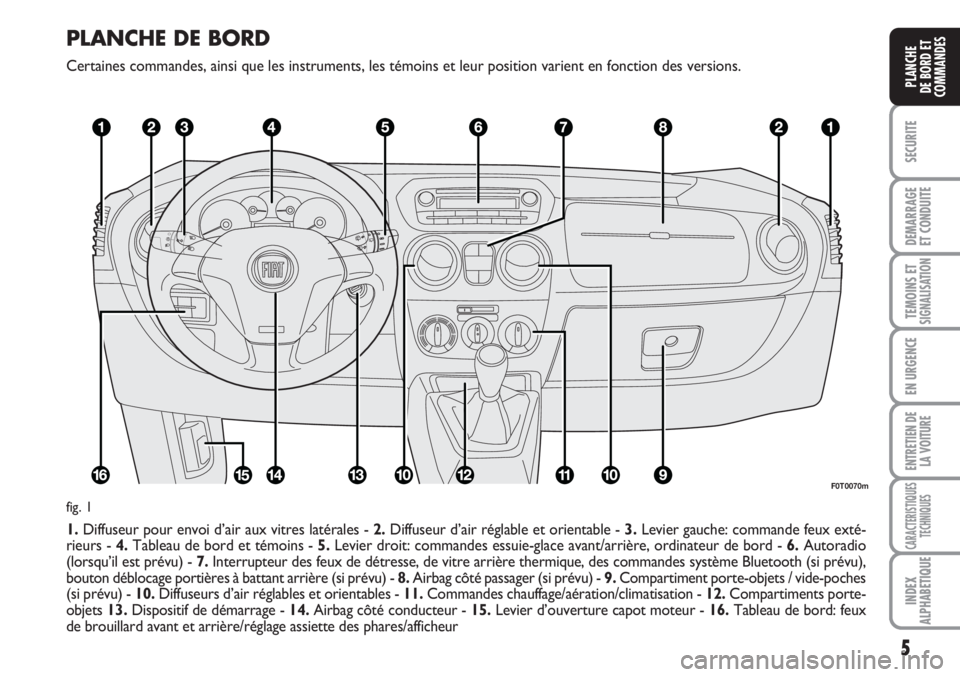 FIAT FIORINO 2007  Notice dentretien (in French) PLANCHE DE BORD
Certaines commandes, ainsi que les instruments, les témoins et leur position varient en fonction des versions.
1.Diffuseur pour envoi d’air aux vitres latérales - 2.Diffuseur d’a