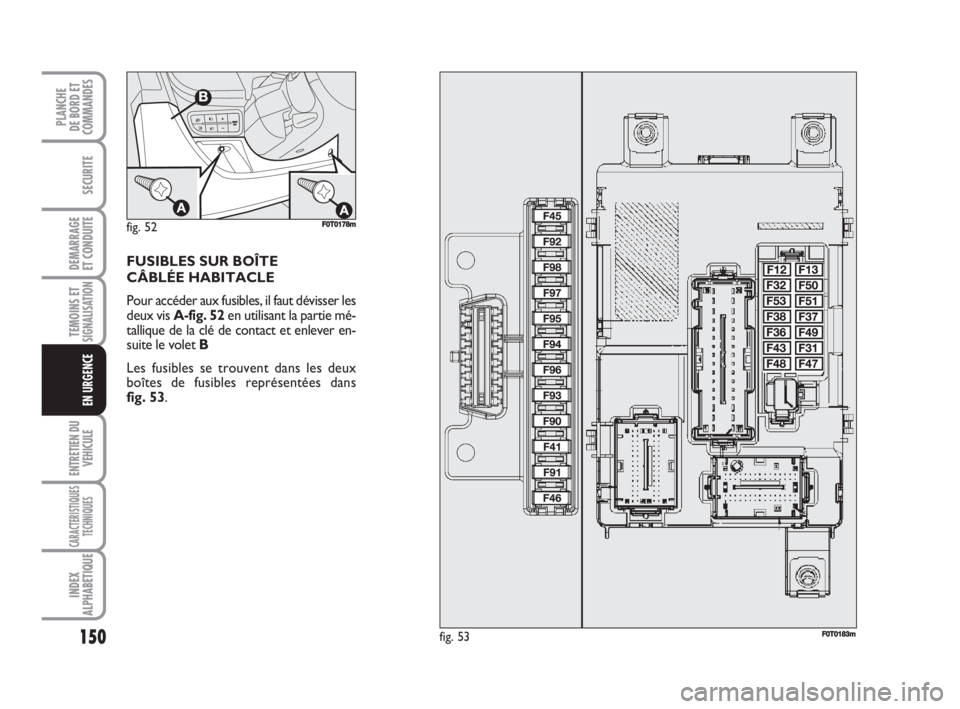 FIAT FIORINO 2008  Notice dentretien (in French) 150
SECURITE
DEMARRAGE
ET CONDUITE
TEMOINS ETSIGNALISATION
ENTRETIEN DU
VEHICULE
CARACTERISTIQUES
TECHNIQUES
INDEX
ALPHABETIQUE
PLANCHE
DE BORD ET
COMMANDES
EN URGENCE
FUSIBLES SUR BOÎTE 
CÂBLÉE HA
