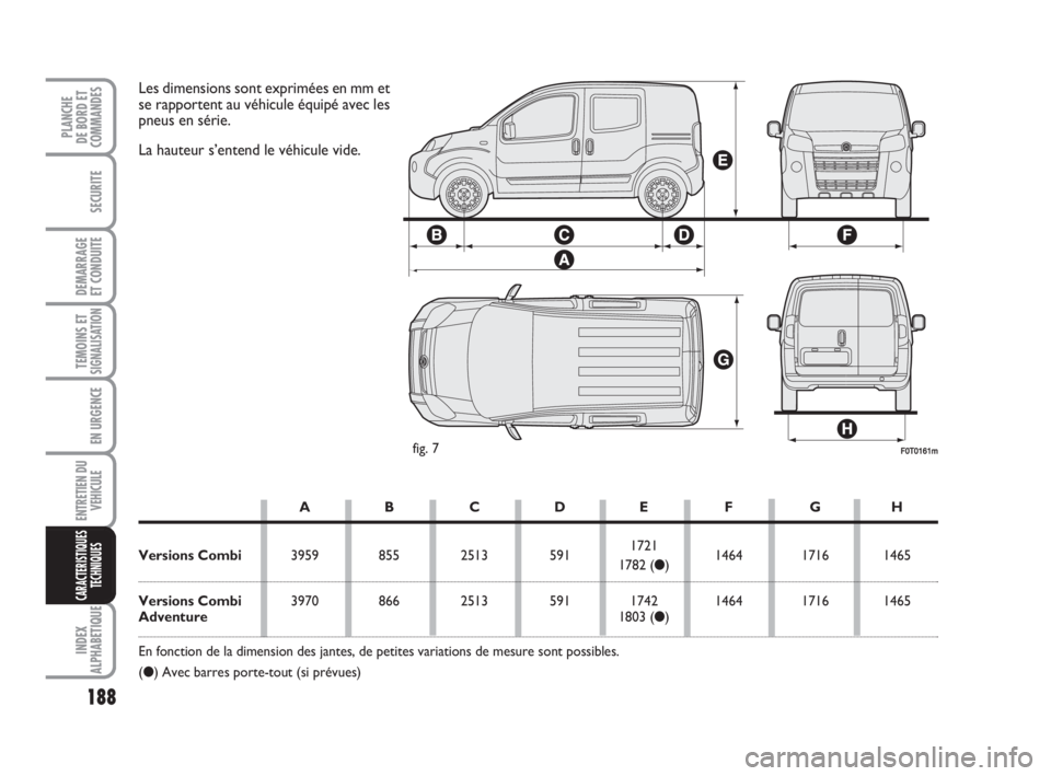 FIAT FIORINO 2008 Notice dentretien (in French) 188
SECURITE
DEMARRAGE
ET CONDUITE
TEMOINS ETSIGNALISATION
EN URGENCE
ENTRETIEN DU
VEHICULE
INDEX
ALPHABETIQUE
PLANCHE
DE BORD ET
COMMANDES
CARACTERISTIQUES
TECHNIQUES
F0T0161mfig. 7
Les dimensions so FIAT FIORINO 2008 Notice dentretien (in French) 188
SECURITE
DEMARRAGE
ET CONDUITE
TEMOINS ETSIGNALISATION
EN URGENCE
ENTRETIEN DU
VEHICULE
INDEX
ALPHABETIQUE
PLANCHE
DE BORD ET
COMMANDES
CARACTERISTIQUES
TECHNIQUES
F0T0161mfig. 7
Les dimensions so