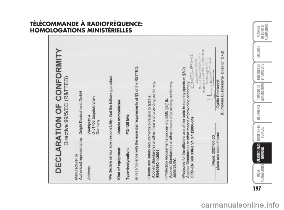 FIAT FIORINO 2008  Notice dentretien (in French) 197
SECURITE
DEMARRAGE
ET CONDUITE
TEMOINS ETSIGNALISATION
EN URGENCE
ENTRETIEN DU
VEHICULE
INDEX
ALPHABETIQUE
PLANCHE
DE BORD ET
COMMANDES
CARACTERISTIQUES
TECHNIQUES
TÉLÉCOMMANDE À RADIOFRÉQUENC