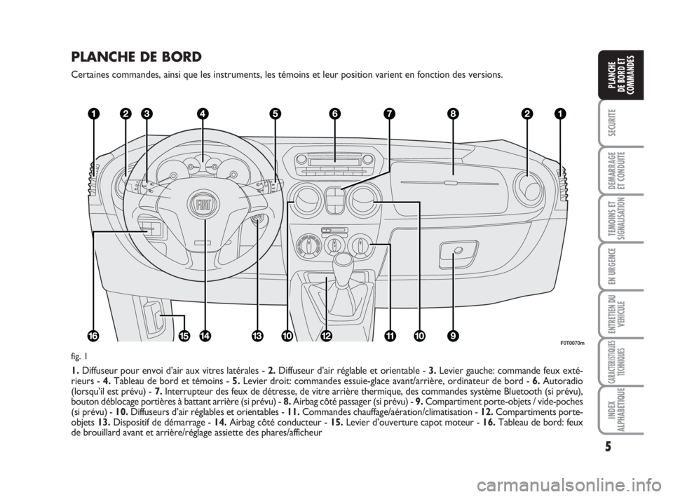 FIAT FIORINO 2008  Notice dentretien (in French) PLANCHE DE BORD
Certaines commandes, ainsi que les instruments, les témoins et leur position varient en fonction des versions.
1.Diffuseur pour envoi d’air aux vitres latérales - 2.Diffuseur d’a