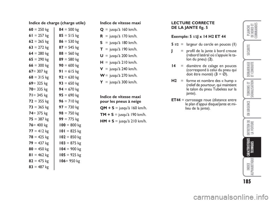 FIAT FIORINO 2009 Notice dentretien (in French) 185
SECURITE
DEMARRAGE
ET CONDUITE
TEMOINS ETSIGNALISATION
EN URGENCE
ENTRETIEN DE
LA VOITURE
INDEX
ALPHABETIQUE
PLANCHE
DE BORD ET
COMMANDES
CARACTERISTIQUES
TECHNIQUES
Indice de charge (charge utile FIAT FIORINO 2009 Notice dentretien (in French) 185
SECURITE
DEMARRAGE
ET CONDUITE
TEMOINS ETSIGNALISATION
EN URGENCE
ENTRETIEN DE
LA VOITURE
INDEX
ALPHABETIQUE
PLANCHE
DE BORD ET
COMMANDES
CARACTERISTIQUES
TECHNIQUES
Indice de charge (charge utile