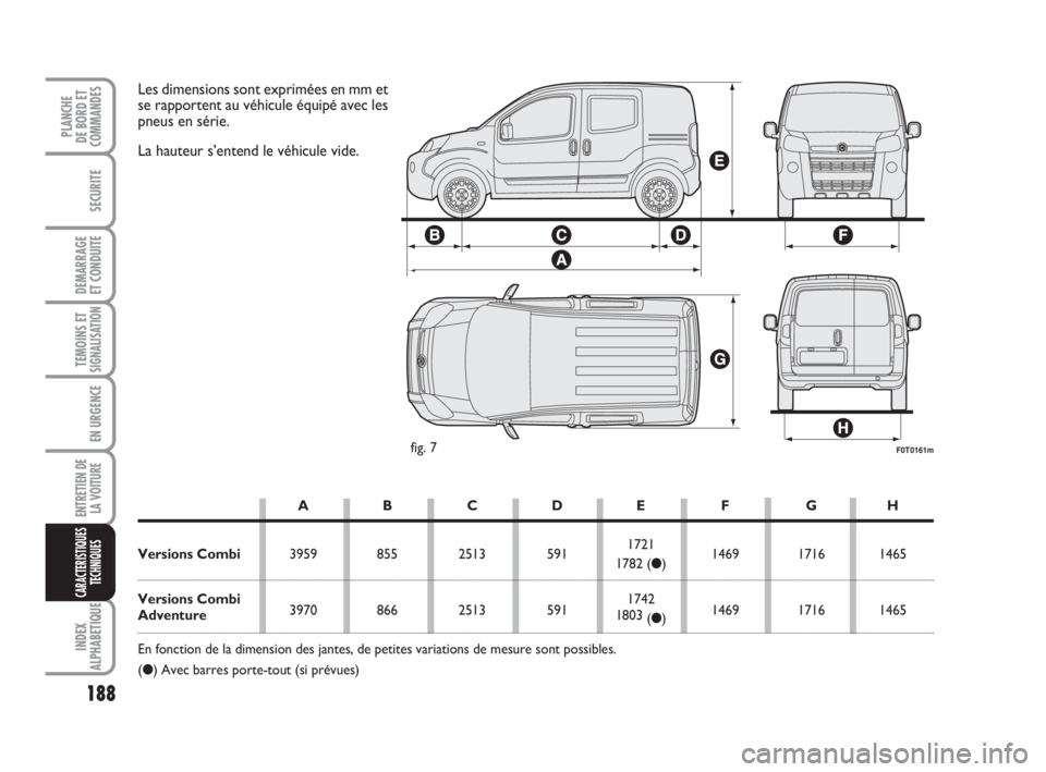 FIAT FIORINO 2009 Notice dentretien (in French) 188
SECURITE
DEMARRAGE
ET CONDUITE
TEMOINS ETSIGNALISATION
EN URGENCE
ENTRETIEN DE
LA VOITURE
INDEX
ALPHABETIQUE
PLANCHE
DE BORD ET
COMMANDES
CARACTERISTIQUES
TECHNIQUES
F0T0161mfig. 7
Les dimensions FIAT FIORINO 2009 Notice dentretien (in French) 188
SECURITE
DEMARRAGE
ET CONDUITE
TEMOINS ETSIGNALISATION
EN URGENCE
ENTRETIEN DE
LA VOITURE
INDEX
ALPHABETIQUE
PLANCHE
DE BORD ET
COMMANDES
CARACTERISTIQUES
TECHNIQUES
F0T0161mfig. 7
Les dimensions
