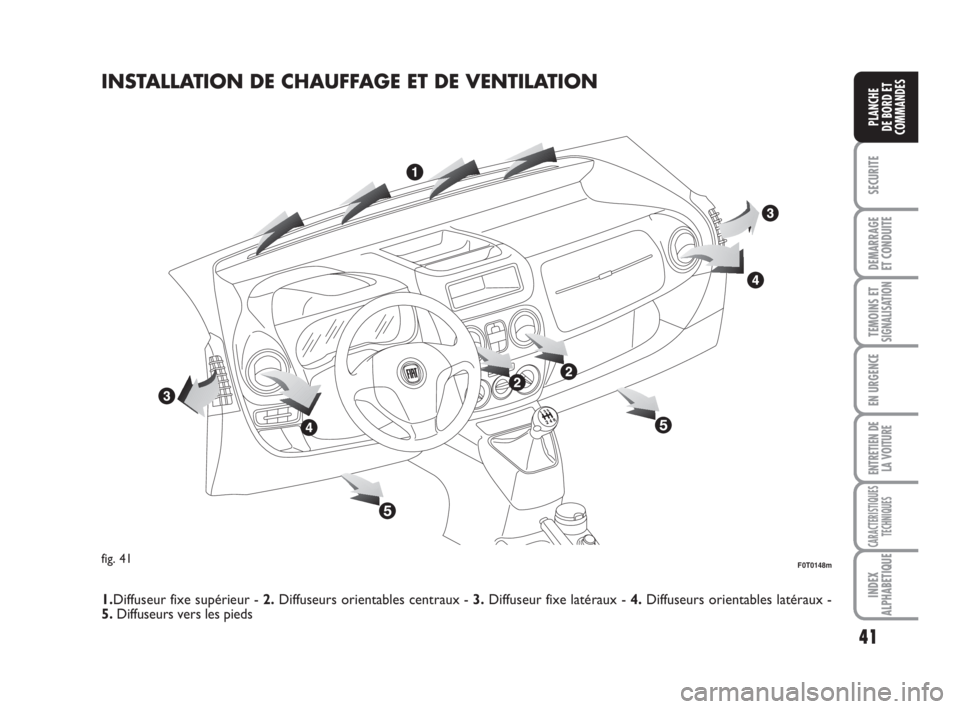 FIAT FIORINO 2009 Notice dentretien (in French) 41
SECURITE
DEMARRAGE
ET CONDUITE
TEMOINS ETSIGNALISATION
EN URGENCE
ENTRETIEN DE
LA VOITURE
CARACTERISTIQUES
TECHNIQUES
INDEX
ALPHABETIQUE
PLANCHE
DE BORD ET
COMMANDES
INSTALLATION DE CHAUFFAGE ET DE FIAT FIORINO 2009 Notice dentretien (in French) 41
SECURITE
DEMARRAGE
ET CONDUITE
TEMOINS ETSIGNALISATION
EN URGENCE
ENTRETIEN DE
LA VOITURE
CARACTERISTIQUES
TECHNIQUES
INDEX
ALPHABETIQUE
PLANCHE
DE BORD ET
COMMANDES
INSTALLATION DE CHAUFFAGE ET DE