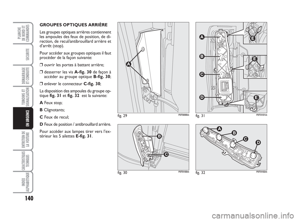FIAT FIORINO 2013  Notice dentretien (in French) 140
SECURITE
DEMARRAGE
ET CONDUITE
TEMOINS ETSIGNALISATION
ENTRETIEN DE
LA VOITURE
CARACTERISTIQUES
TECHNIQUES
INDEX
ALPHABETIQUE
PLANCHE
DE BORD ET
COMMANDES
EN URGENCE
GROUPES OPTIQUES ARRIÈRE
Les 