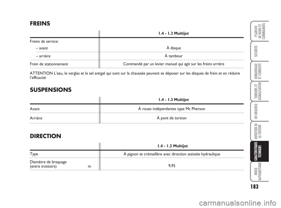 FIAT FIORINO 2015  Notice dentretien (in French) 183
SECURITE
DEMARRAGE
ET CONDUITE
TEMOINS ETSIGNALISATION
EN URGENCE
ENTRETIEN DE
LA VOITURE
INDEX
ALPHABETIQUE
PLANCHE
DE BORD ET
COMMANDES
CARACTERISTIQUES
TECHNIQUES
SUSPENSIONS
1.4 - 1.3 Multijet